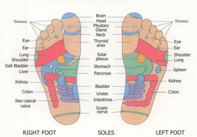 reflexology